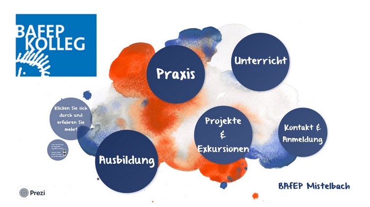 Bild mit Darstellung der Schwerpunkte und Link zu einer Prezi-Präsentation